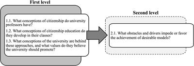 University and challenge of citizenship education. Professors’ conceptions in training